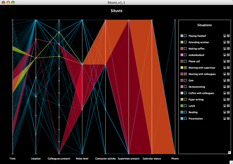 The Situvis tool showing which context traces characterise “Meeting” situations.